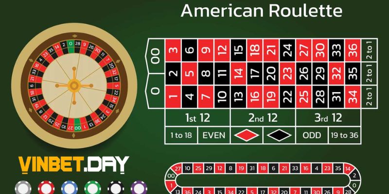 Trong casino Vinbet có những trò chơi gì?